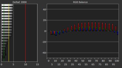 Lenovo ThinkPad P16 Gen 2 (2024) White Balance Screencap