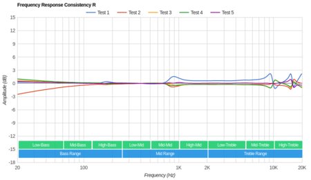 Fitbit Flyer Wireless Consistency R