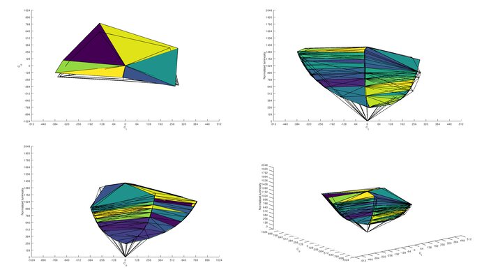 LG 38WN95C-W Adobe RGB Color Volume ITP Picture