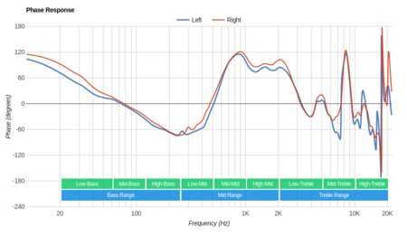 Bluedio U Plus/UFO Wireless Phase Response