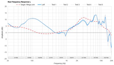 Sony INZONE H9 II Raw FR L