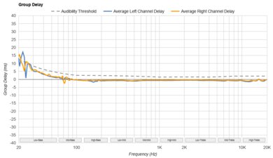 Sennheiser MOMENTUM True Wireless 4 Group Delay