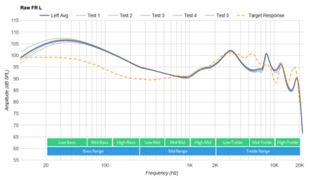 Skullcandy Sesh Truly Wireless Raw FR L