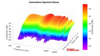 Corsair VIRTUOSO PRO CSD