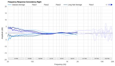 Focal Azurys Consistency R