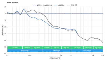 Jabra Elite 85h Wireless Noise Isolation