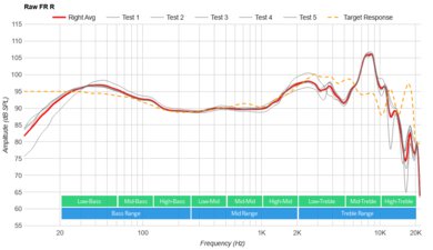 Dyson Zone Wireless Raw FR R