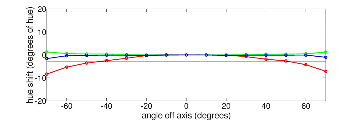 INNOCN 27M2V Horizontal Hue Graph