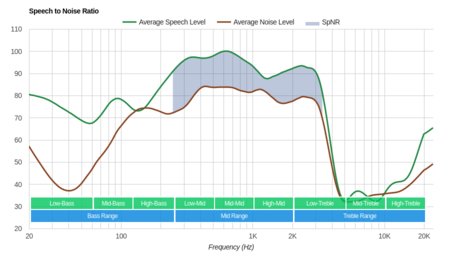 Mixcder E9 Wireless SpNR