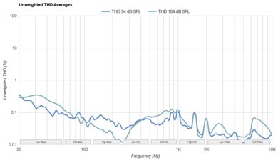 Jabra Elite 10 Gen 2 THD Ratio