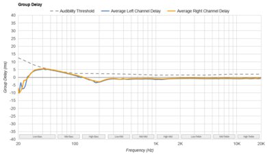 Anker Soundcore P40i Group Delay