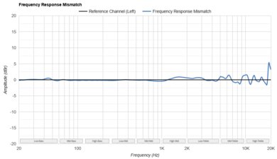 Apple AirPods Max Frequency Response Mismatch