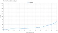 Nike Pegasus Plus 2 Forefoot Rocker Stiffness Graph