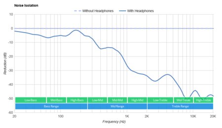 Bang & Olufsen E8 3.0 True Wireless Noise Isolation