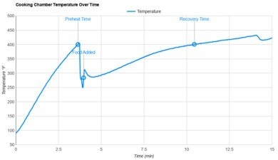 Philips 3000 Series Dual Basket NA350/00 Temperature Stability