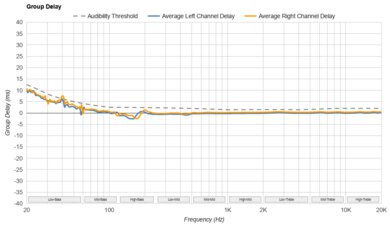 JBL Vibe Beam True Wireless Group Delay
