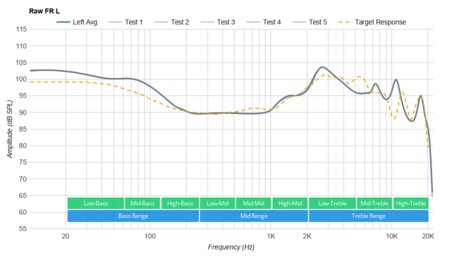 JBL Tune 120 Truly Wireless Raw FR L