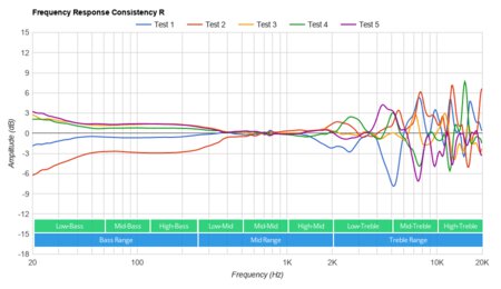 Razer Kraken Ultimate Consistency R