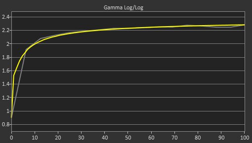 AOC 24G15N Post Gamma Curve Picture