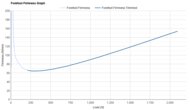 ASICS METASLEEK Forefoot Firmness Graph