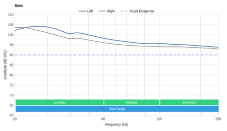 Audio-Technica ATH-ANC27x Bass