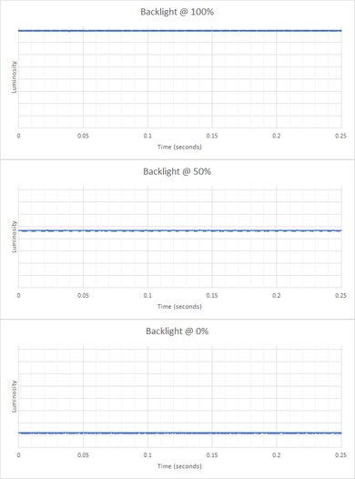 Gigabyte M28U Backlight Picture