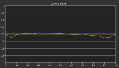 Panasonic W70B Post Gamma Curve Picture