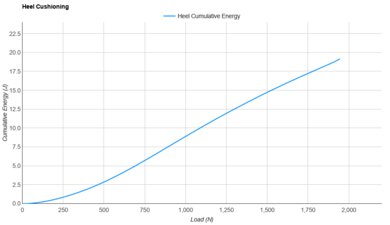 Under Armour Infinite Elite 2 Heel Cushioning