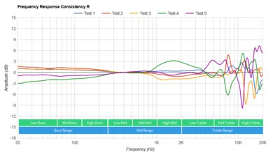 Drop + THX Panda Wireless Consistency R