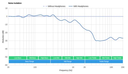 Razer Kraken USB Noise Isolation