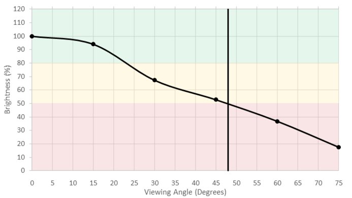 Sony X940E Brightness Picture