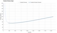 ASICS GEL-NIMBUS 27 Forefoot Firmness Graph