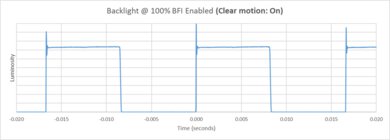 Samsung S85F OLED BFI Frequency Picture