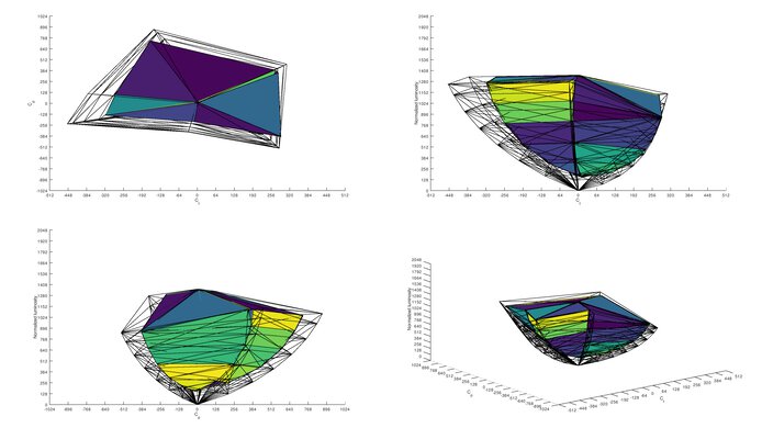 Acer Nitro XV282K KVbmiipruzx Rec. 2020 Color Volume ITP Picture