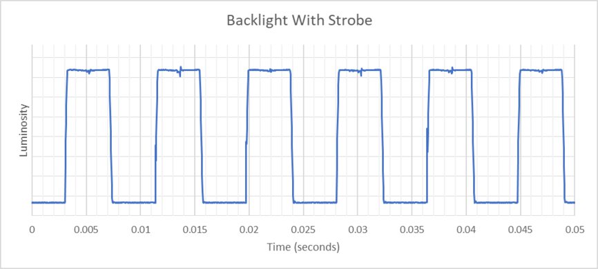 ASUS ROG Swift OLED PG32UCDM Backlight Strobing Frequency Picture