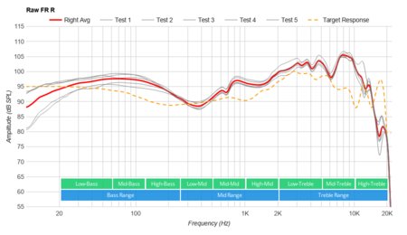 HyperX Cloud Flight Raw FR R