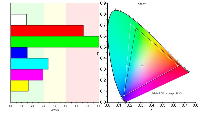 LG 27GN800-B Adobe RGB Color Gamut Picture