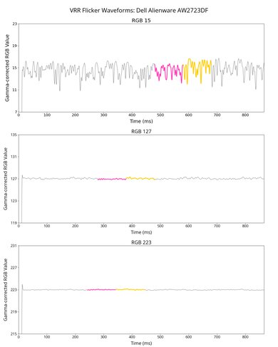 Dell Alienware AW2723DF VRR Flicker Graph
