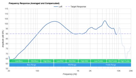 Jabra Steel Bluetooth Headset Frequency Response