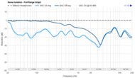 Noise Isolation - Full Range Graph