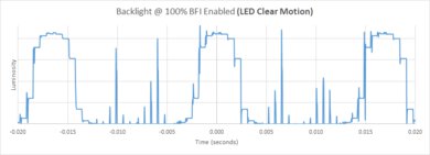 Samsung Q90/Q90T QLED BFI Frequency Picture