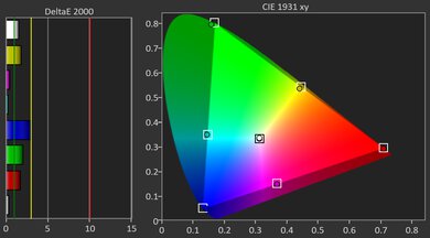 Valerion VisionMaster Plus2 Gamut Picture - Rec. 2020