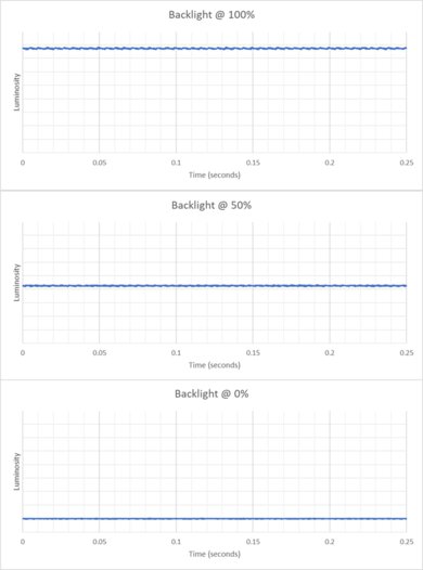 AOC Q27G40XMN Backlight Picture