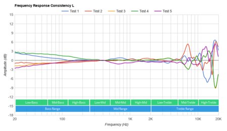 JBL JR300BT Wireless Consistency L