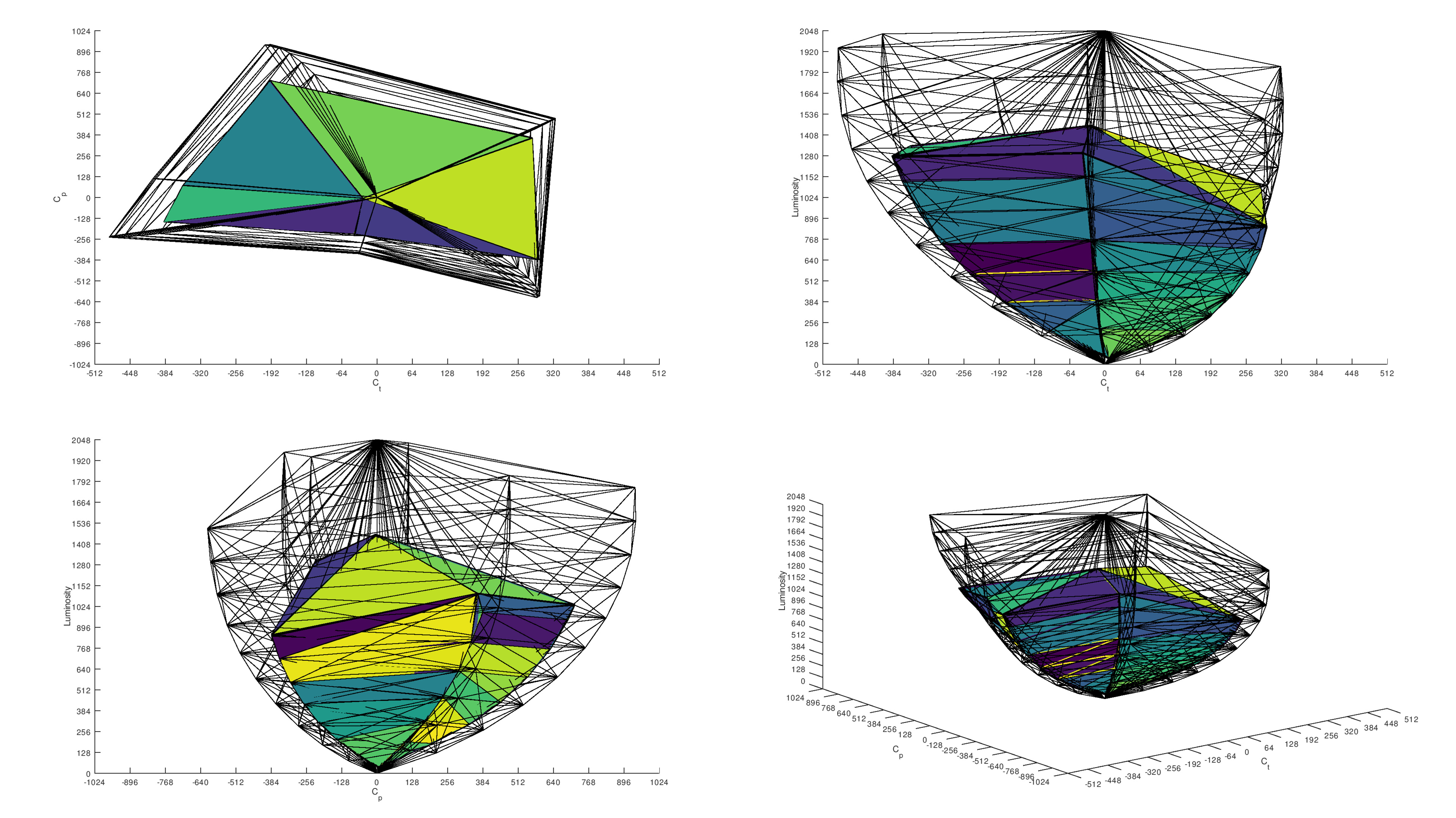 Sony A75L OLED Review (XR55A75L, XR65A75L)