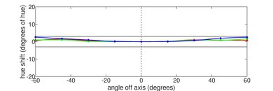 MSI Prestige 14 Evo (2023) Horizontal Hue Picture