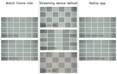 Samsung U7900F Judder Video Picture