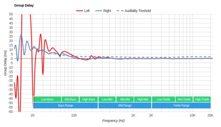 Beats Studio3 Wireless Group Delay