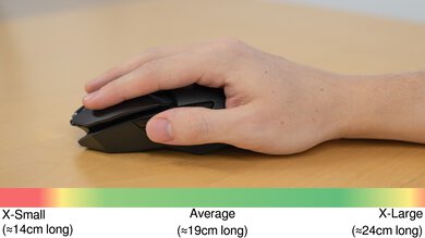 Logitech G903 LIGHTSPEED Palm Grip Hand Recommendation