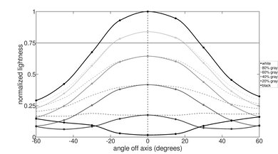 Lenovo 100e Chromebook 2nd Gen (2019) Horizontal Lightness Picture
